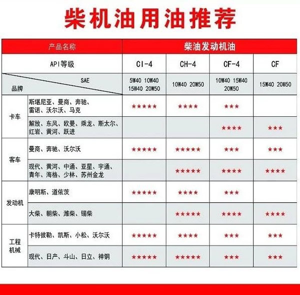 【特斯特潤(rùn)滑油】質(zhì)量保證、熱銷隴南市場(chǎng)